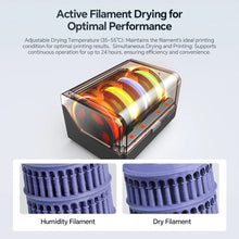 ANYCUBIC Kobra 3 V2 Combo – 600mm/s Multi-Color 3D Printer with ACE Pro Filament System | Printin3D.co