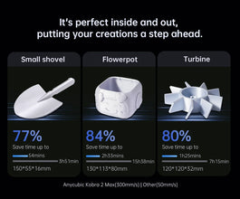 ANYCUBIC Kobra 2 MAX FDM Large Format 3D Printer | Printin3D.co