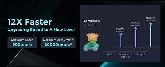 Flashforge Adventurer 5M 3D Printer – 600mm/s High-Speed Printing, Full Auto-Leveling, 280°C Direct Extruder, PEI Flex Plate | Printin3D.co