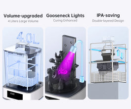 2-in-1 UV Resin Wash & Cure Station – For LCD/SLA 3D Printer Models, Rotary Curing & Deep Cleaning System | Printin3D.co