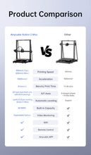 ANYCUBIC Kobra 2 MAX FDM Large Format 3D Printer | Printin3D.co
