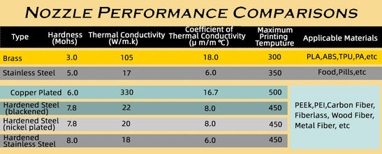 V6 Brass Nozzle Set – 5/10pcs (M6 Thread, 0.2–1.0mm) for 1.75mm Filament | Compatible with V5/V6 Hotends | Printin3D.co