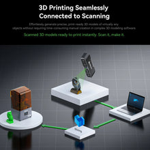 High-Precision 3D Scanner – Multi-Line Blue Light & NIR Tech, Fast Object Scanning for Modeling, Printing, and Design | Printin3D.co