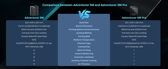 Flashforge Adventurer 5M 3D Printer – 600mm/s High-Speed Printing, Full Auto-Leveling, 280°C Direct Extruder, PEI Flex Plate | Printin3D.co
