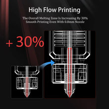 CR Spider 3.0 Pro All-Metal Hotend – High Temp & High Flow Upgrade Kit (300°C, 300mm/s) | Printin3D.co