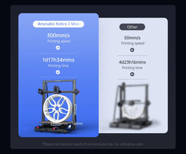 ANYCUBIC Kobra 2 MAX FDM Large Format 3D Printer | Printin3D.co