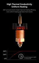 Ender-3 V3 SE/KE Ceramic Heating Block Kit – 60W, 0.4mm Quick-Swap Nozzle | 3D Printer Upgrade | Printin3D.co