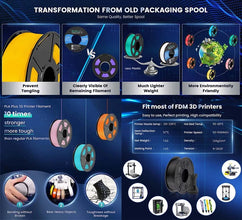 10-Roll Multicolor PLA+ / PLA / PETG Filament Bundle – 1.75mm | No-Bubble FDM Filament | Printin3D.co
