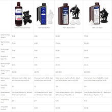 5KG UV Photopolymer Resin – High Precision Liquid Resin for LCD 3D Printers | Printin3D.co