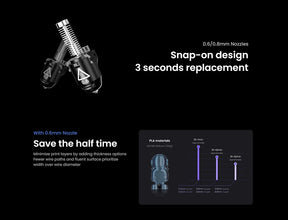 Flashforge Adventurer 5M 3D Printer – High-Speed Printing, Auto-Leveling, Direct Drive Extruder & PEI Flexible Plate | Printin3D.co