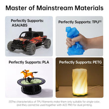 Multi-Color High-Speed 3D Printer – 600mm/s Max Speed, High Precision, Rapid Printing & Smart Color Switching | Printin3D.co