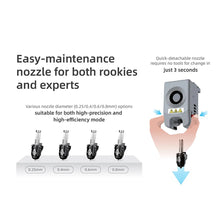 Flashforge Adventurer 5M 3D Printer – High-Speed Printing, Auto-Leveling, Direct Drive Extruder & PEI Flexible Plate | Printin3D.co