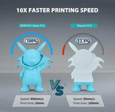 Upgraded Matte PLA Filament 1.75mm,High Speed 30-600mm/s,Fast Printing Speed Excellent | Printin3D.co