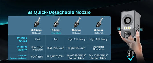 Flashforge Adventurer 5M 3D Printer – 600mm/s High-Speed Printing, Full Auto-Leveling, 280°C Direct Extruder, PEI Flex Plate | Printin3D.co