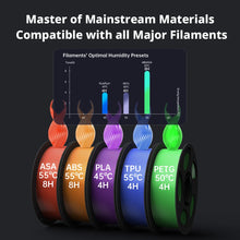 Anycubic Kobra S1 Combo Multi-Color 3D Printer High Precision Core XY Stable Structure Ultra-Quiet Max Speed | Printin3D.co