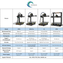 3d printer kit