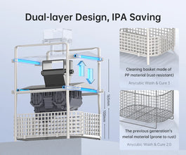 2-in-1 UV Resin Wash & Cure Station – For LCD/SLA 3D Printer Models, Rotary Curing & Deep Cleaning System | Printin3D.co
