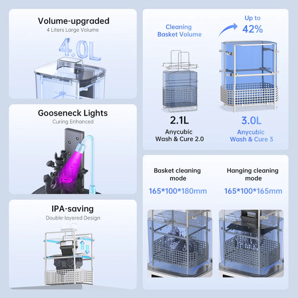 2-in-1 UV Resin Wash & Cure Station – For LCD/SLA 3D Printer Models, Rotary Curing & Deep Cleaning System | Printin3D.co