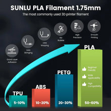 5KG PLA & PLA+ Filament Bundle – 1.75mm (5 Rolls x 1KG) | Printin3D.co