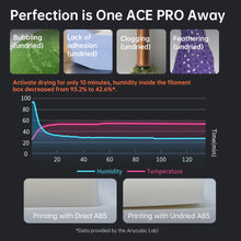 Anycubic Kobra S1 Combo Multi-Color 3D Printer High Precision Core XY Stable Structure Ultra-Quiet Max Speed | Printin3D.co