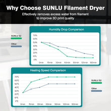 filament dryer box