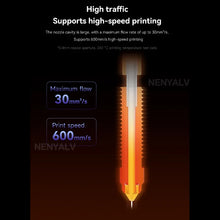 K1C / Ender 3 V3 Quick-Swap Nozzle – Unicorn Nozzle Upgrade for Creality 3D Printers | Printin3D.co