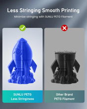 5KG PETG 3D Printer Filament – 1.75mm Diameter, Tangle-Free Spool, Durable & Neatly Wound for FDM Printers | Printin3D.co
