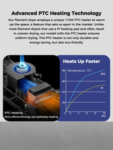 Space Pi Filament Dryer Plus – Dual Roll Capacity, 160W Heating for 2KG Filament | Printin3D.co