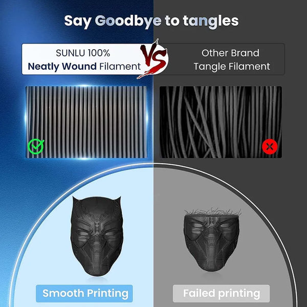Upgrade 2.0 PLA+ Filament – 5-Roll Bundle (1.75mm) | High-Strength 3D Printing Material | Printin3D.co