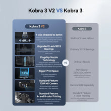 ANYCUBIC Kobra 3 V2 Combo – 600mm/s Multi-Color 3D Printer with ACE Pro Filament System | Printin3D.co
